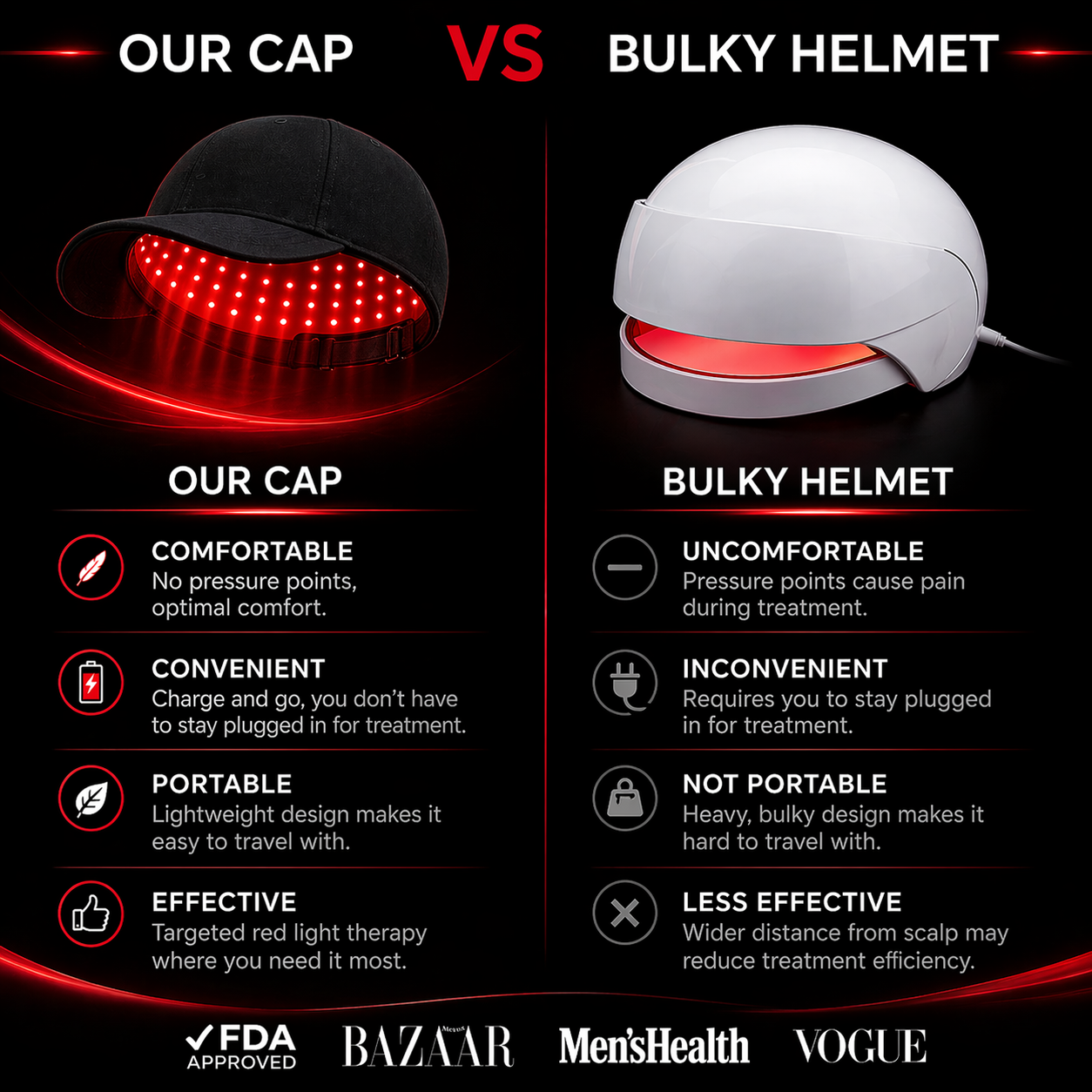 ROOTREVIVE™ Red Light Therapy Cap